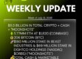 Bitmine Immersion Technologies (BMNR) Announces ETH Holdings Reach 5.77 Million Tokens, and Total Crypto and Total Cash Holdings of $11.3 Billion