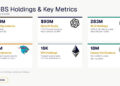 Eightco Holdings (NASDAQ: ORBS) Reports Total Holdings of Approximately $397 Million, Includes OpenAI, Beast Industries, More Than 16,000 ETH and Over 283 Million WLD Tokens