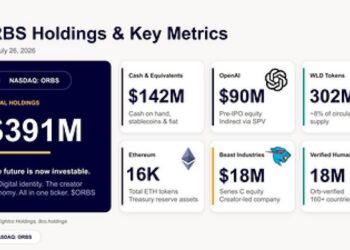 Eightco Holdings (NASDAQ: ORBS) Announces its Participation in World Foundation’s $52.5M funding round as World Shifts From Building the Network to Scaling Utility