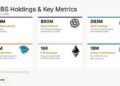 Eightco Holdings (NASDAQ: ORBS) Reports Total Holdings of Approximately $386 Million, Includes OpenAI, Beast Industries, More Than 16,000 ETH and Over 283 Million WLD Tokens