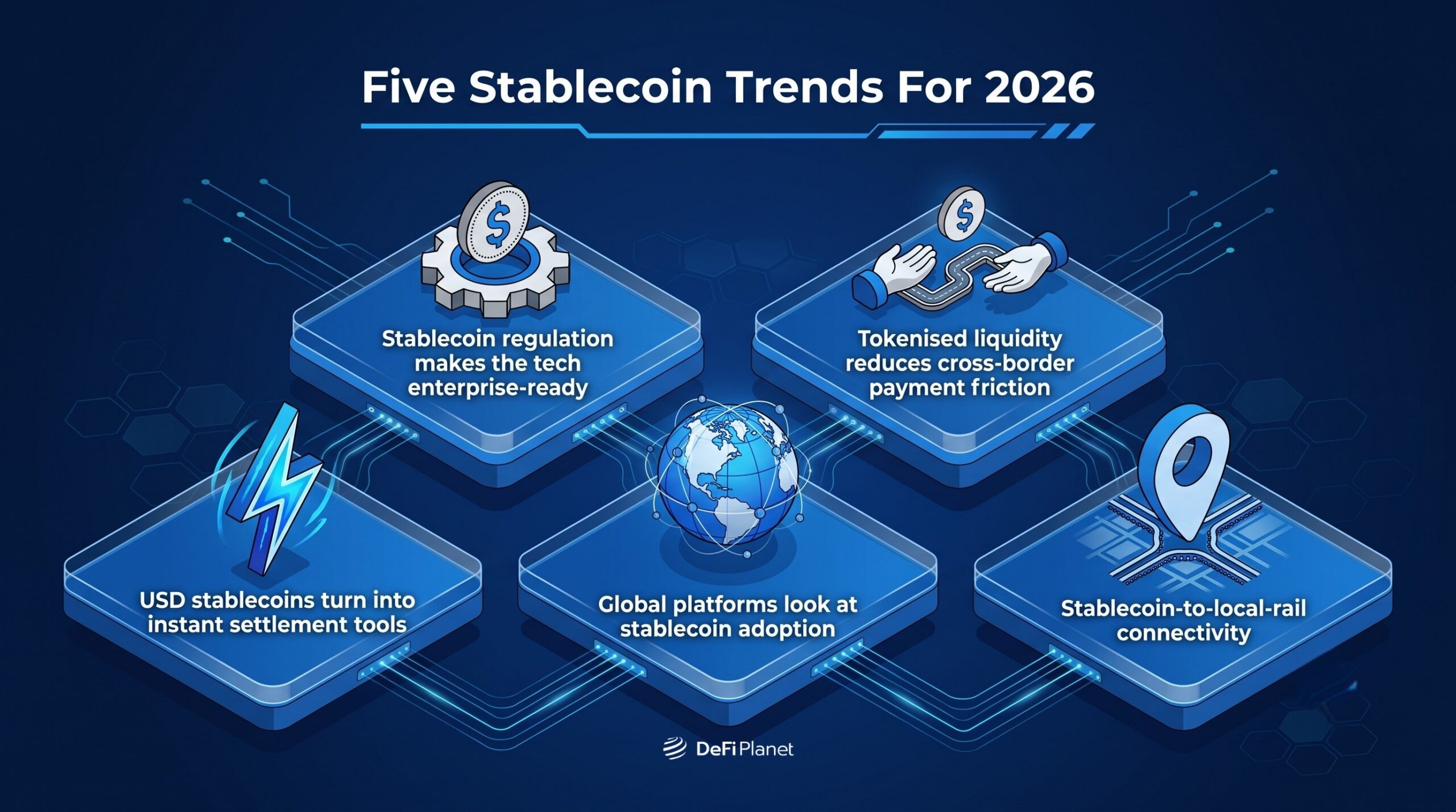 Image showing Stablecoin Trends For 2026 - DeFi Planet