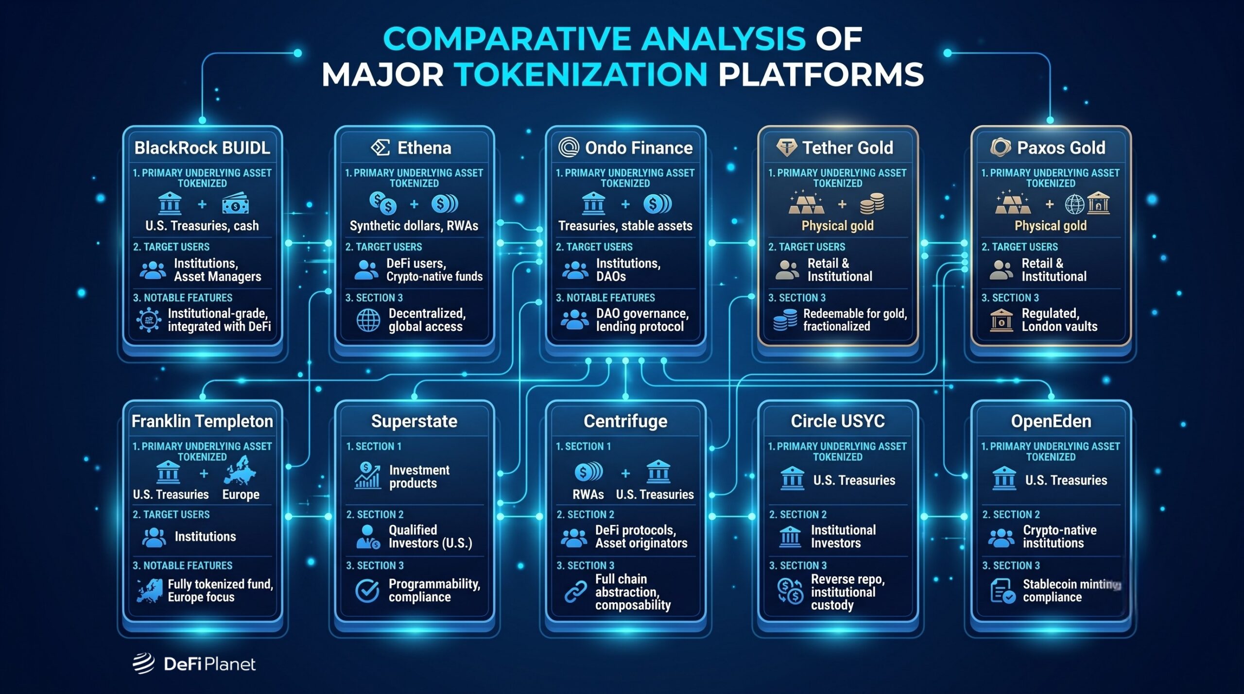 Image showing the Top 10 tokenization platforms - DeFi Planet