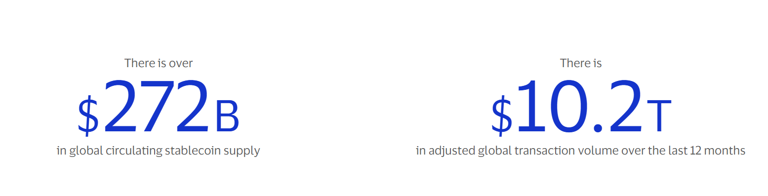 Visa on-chain stablecoin report.