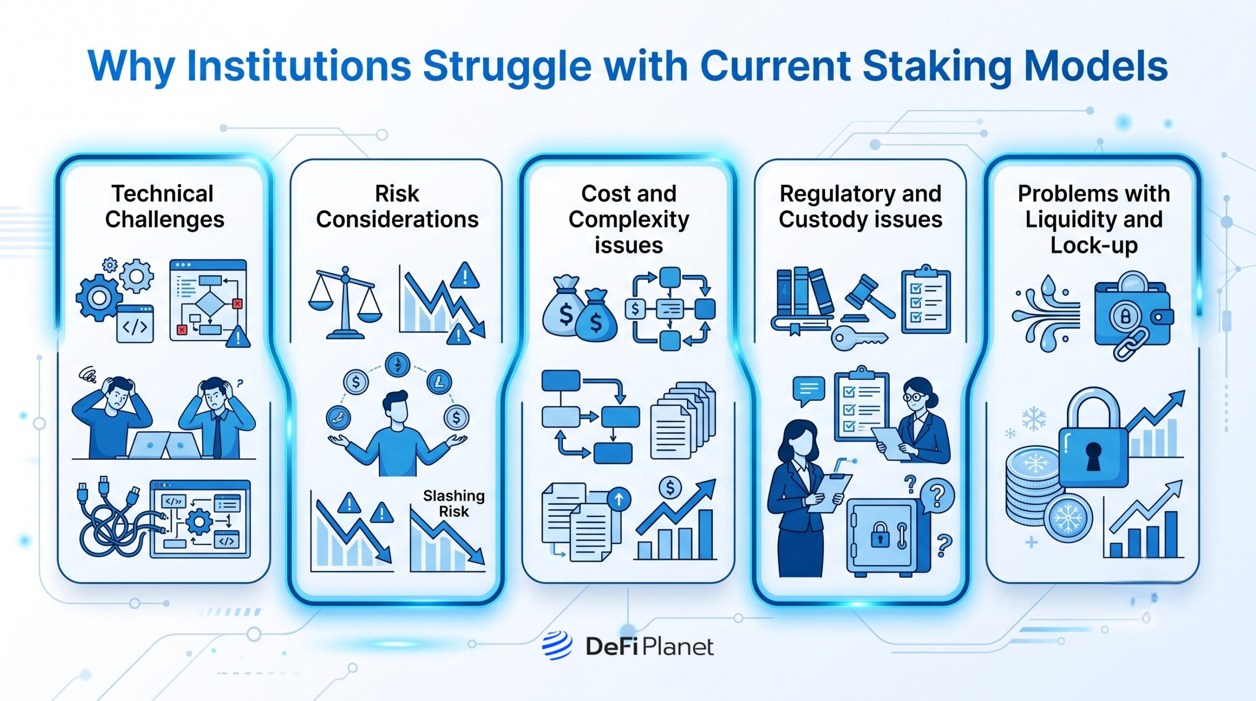 Image showing Why Institutions Struggle with Current Staking Models - DeFi Planet
