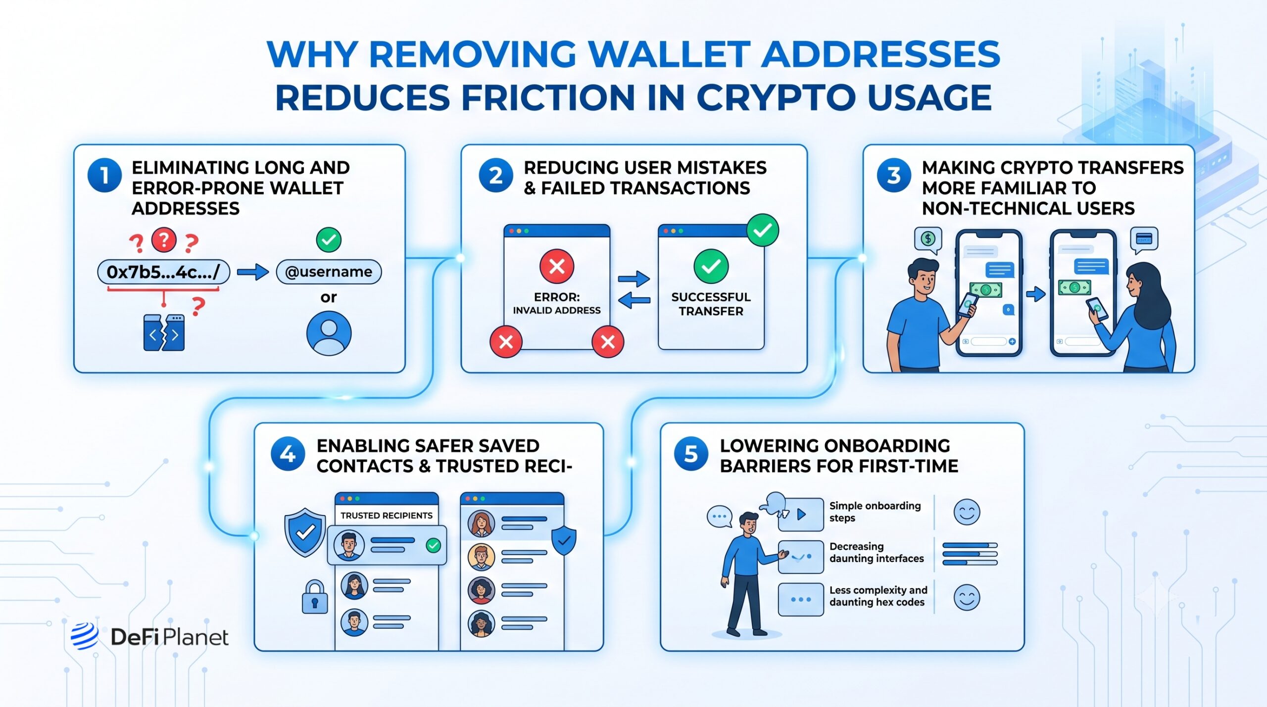 Image showing Why Removing Wallet Addresses Reduces Friction in Crypto Usage - DeFi Planet