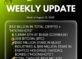 Bitmine Immersion Technologies (BMNR) Announces ETH Holdings Reach 5.81 Million Tokens, and Total Crypto and Total Cash Holdings of $11.6 Billion