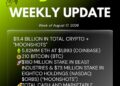 Bitmine Immersion Technologies (BMNR) Announces ETH Holdings Reach 5.82 Million Tokens, and Total Crypto and Total Cash Holdings of $11.4 Billion