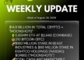 Bitmine Immersion Technologies (BMNR) Announces ETH Holdings Reach 5.85 Million Tokens, and Total Crypto and Total Cash Holdings of $14.9 Billion