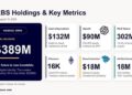 Eightco Holdings Reports $389M in Holdings, Including OpenAI, Beast Industries, 16,000+ ETH and 302M WLD