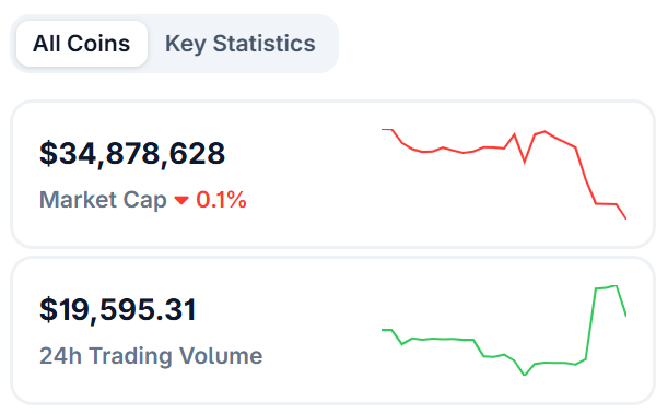 GBP Stablecoins by Market Capitalization