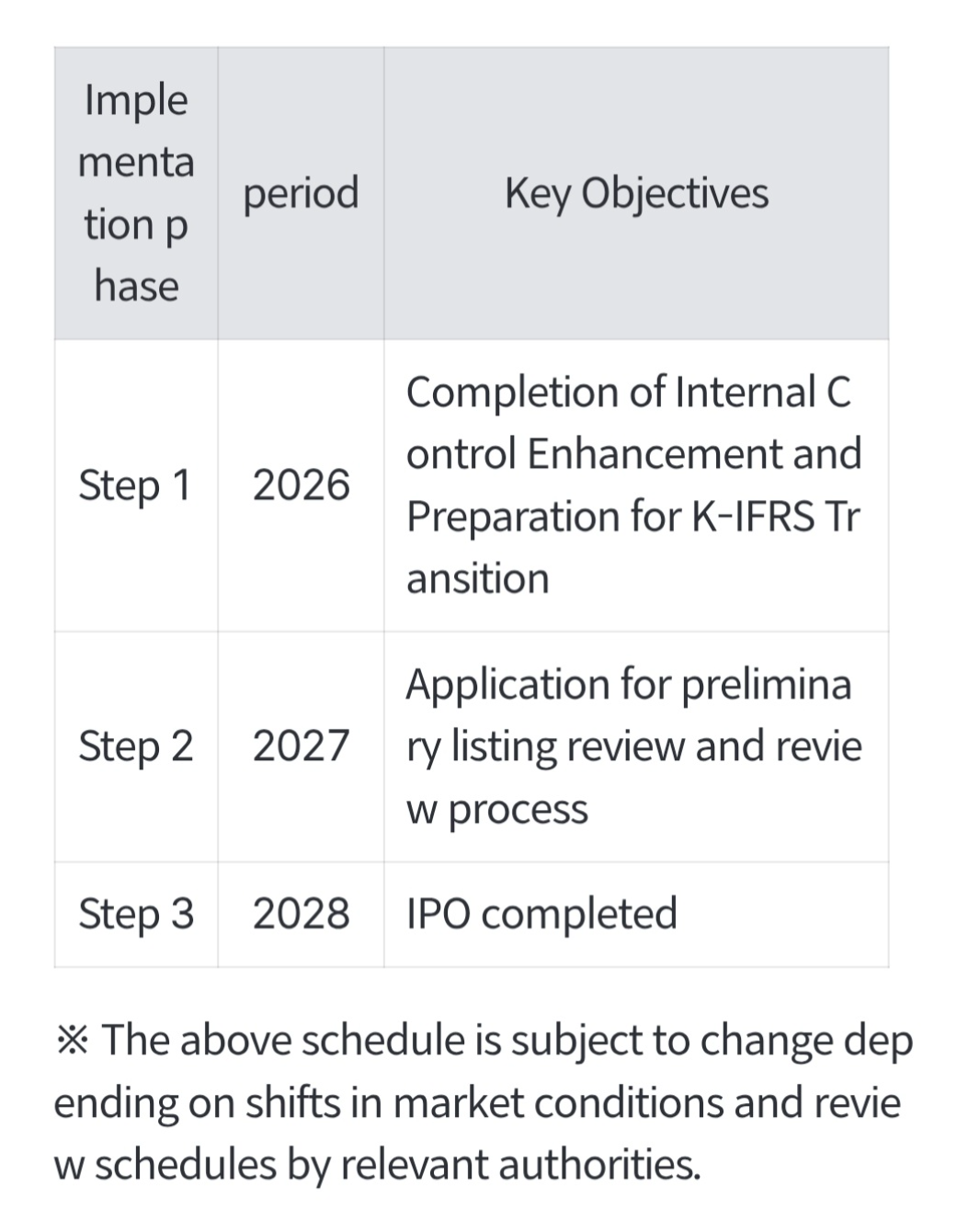Bithumb Sets 2028 IPO Target, Outlines Governance and Compliance Reforms