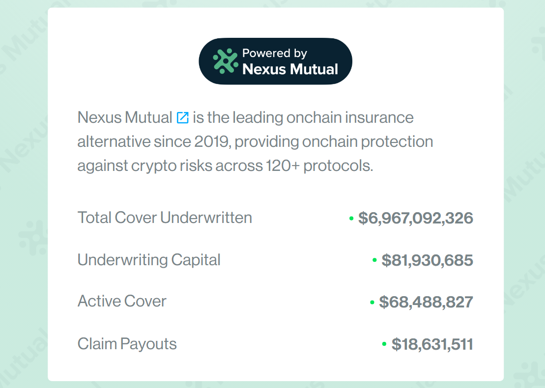 Crypto Security Has Come a Long Way, So Have the People Trying to Break It Nexus Mutual Total Cover Underwritten