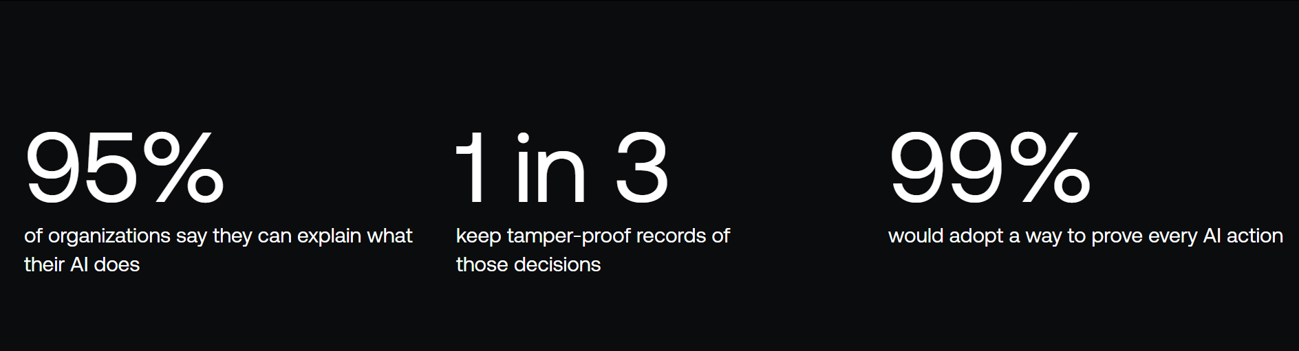 Singapore AI accountability survey.