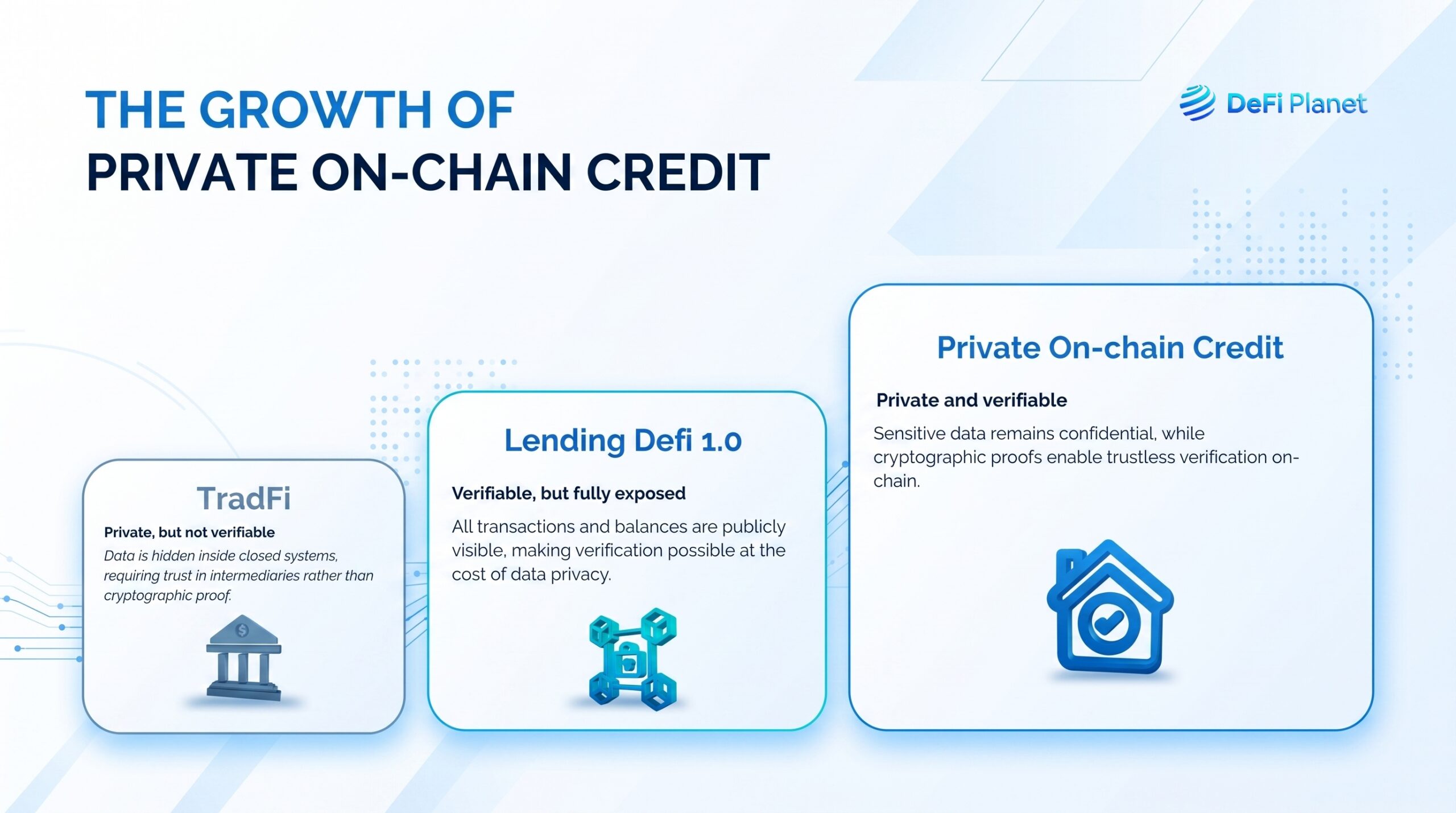 Image showing The Growth of Private On-chain Credit - on DeFi Planet