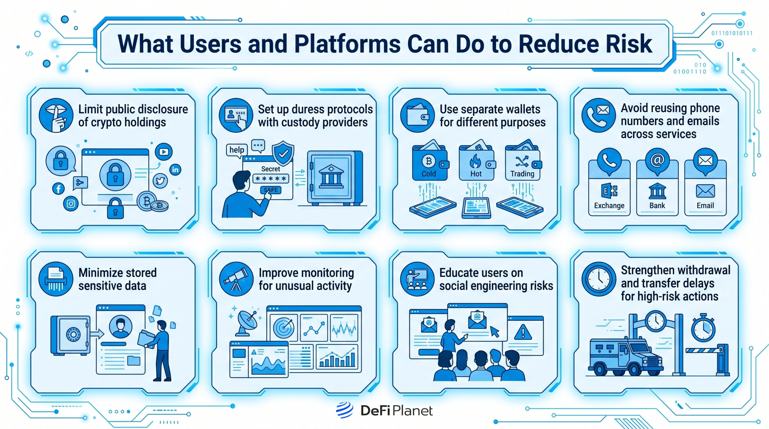 Image showing What Users and Platforms Can Do to Reduce Risk - on DeFi Planet