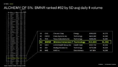Bitmine Announces 5.90 Million ETH Holdings and $15.6 Billion in Total Assets