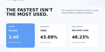 NOWPayments Releases Cross-Chain Payout Data Revealing Key Performance Benchmarks Across TRON, BNB Chain, and Solana