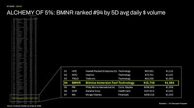 Bitmine Immersion Technologies (BMNR) Announces ETH Holdings Reach over 6 Million Tokens with Total Crypto, Cash & Marketable Securities Holdings of $17.2 Billion