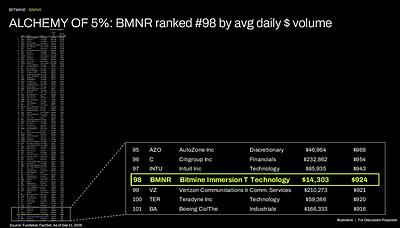 Bitmine Announces $15.8 Billion in Crypto, Cash and Marketable Securities Holdings