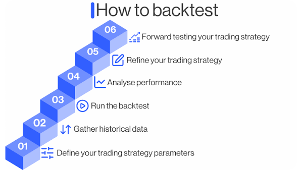 Risk, Uncertainty, and the Limits of Crypto's Financial Models How backtesting works