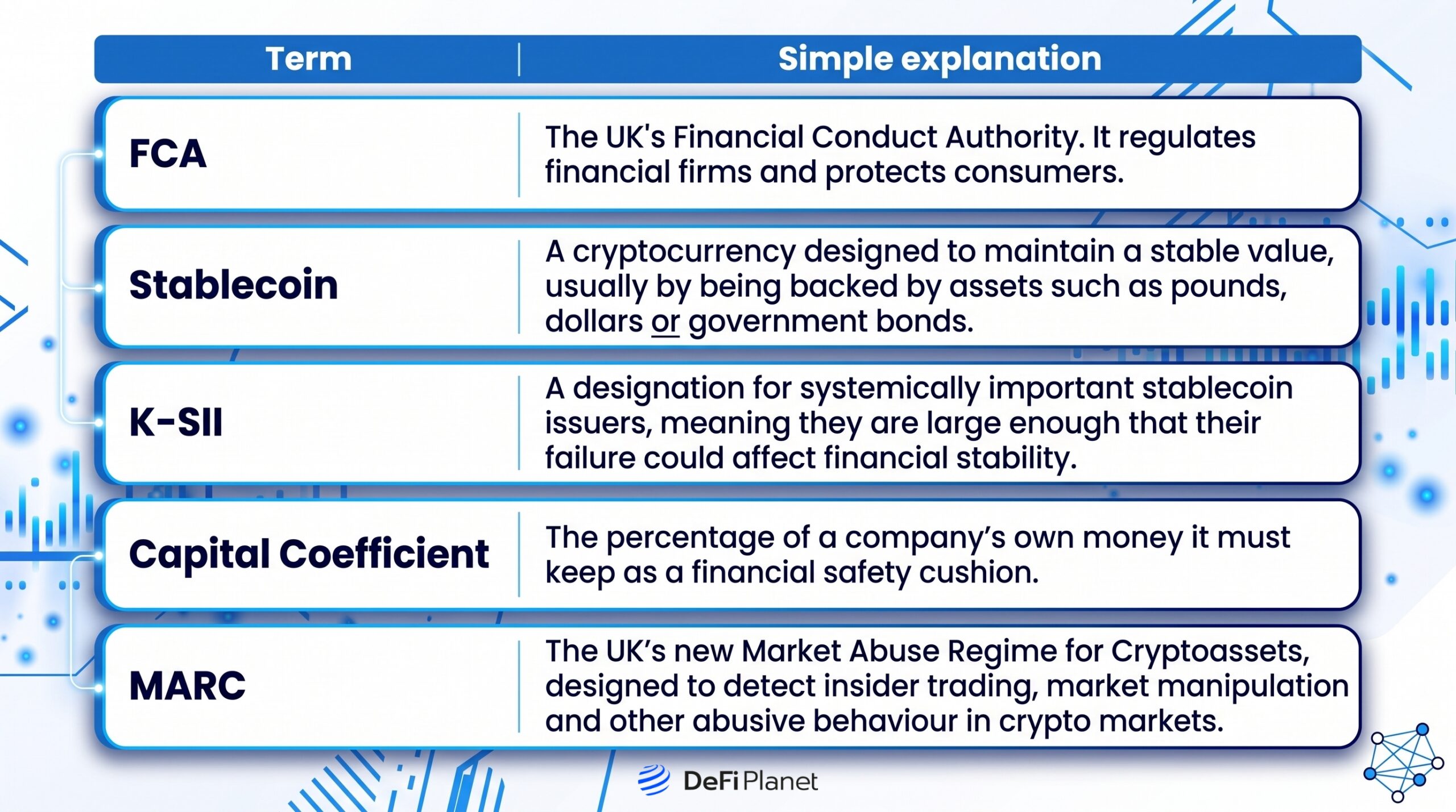 Britain's New Crypto Rules Help Big Firms Now, and Maybe Everyone Else Later Image showing the Key Terms in Britain's New Crypto Rules - on DeFi Planet
