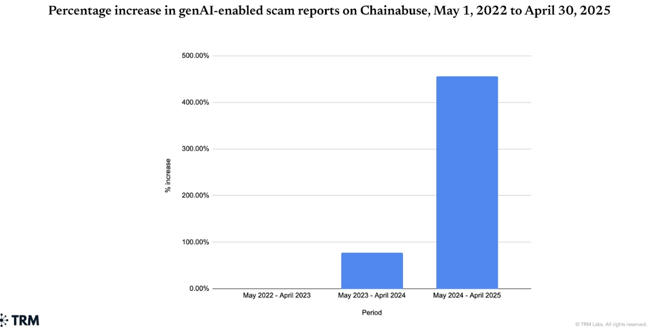 Cardano YouTube Channel Hijacked to Promote Fake Charles Hoskinson Crypto Giveaway