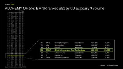 Bitmine Immersion Technologies (BMNR) Announces ETH Holdings Reach 5.93 Million Tokens, and Total Crypto and Total Cash Holdings of $15.7 Billion
