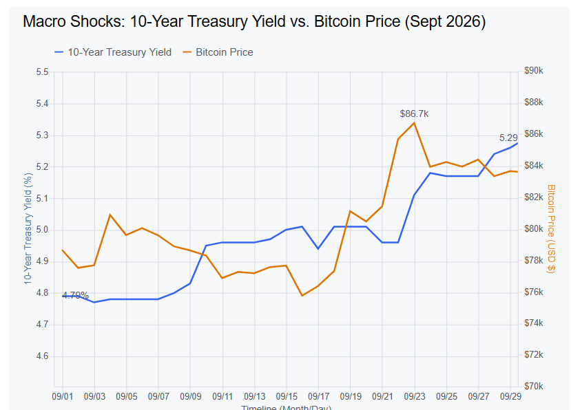 Bitcoin Defied Its Historical Worst Month, What Changed This Time? Bitcoin Defied Its Historical Worst Month, What Changed This Time?