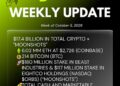 Bitmine Immersion Technologies (BMNR) Announces ETH Holdings Reach 6.02 Million Tokens, and Total Crypto and Total Cash & Marketable Securities Holdings of $17.4 Billion