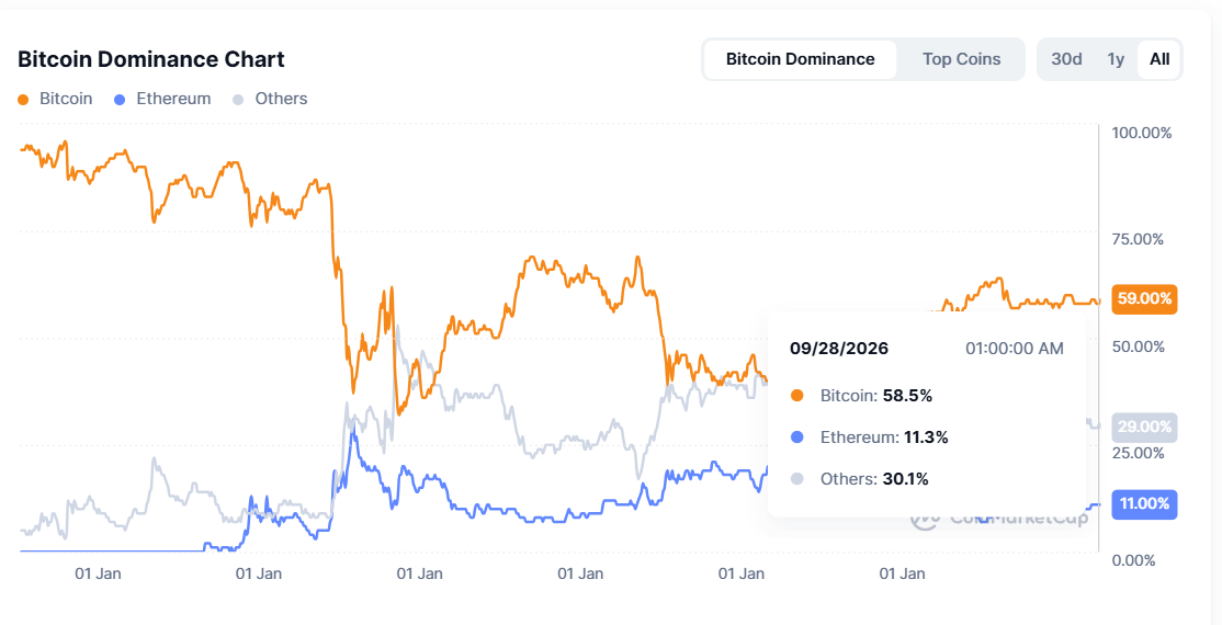Bitcoin Defied Its Historical Worst Month, What Changed This Time? Bitcoin Defied Its Historical Worst Month, What Changed This Time?
