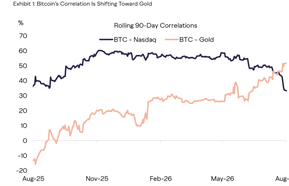 Bitcoin Defied Its Historical Worst Month, What Changed This Time? Bitcoin Defied Its Historical Worst Month, What Changed This Time?